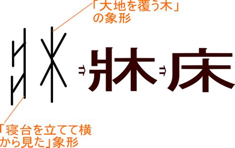 床 意味|床／牀（ゆか）とは？ 意味・読み方・使い方をわかりやすく解。